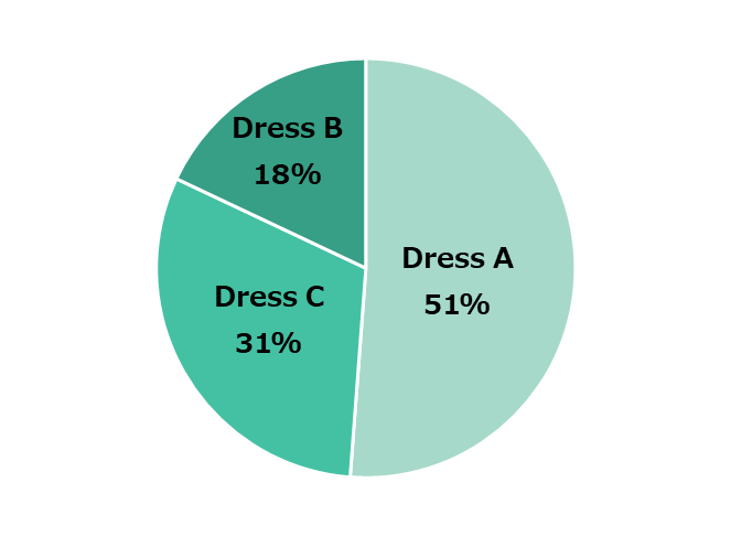 FINAL FANTASY VII REMAKE Post-Play Survey! Part 2: Battle, TOPICS, FINAL  FANTASY PORTAL SITE