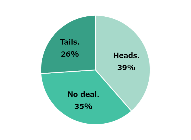 Results Of The Final Fantasy Vii Remake Post Play Survey Topics Final Fantasy Portal Site Square Enix